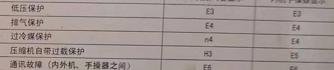 大余空调电话在哪里找